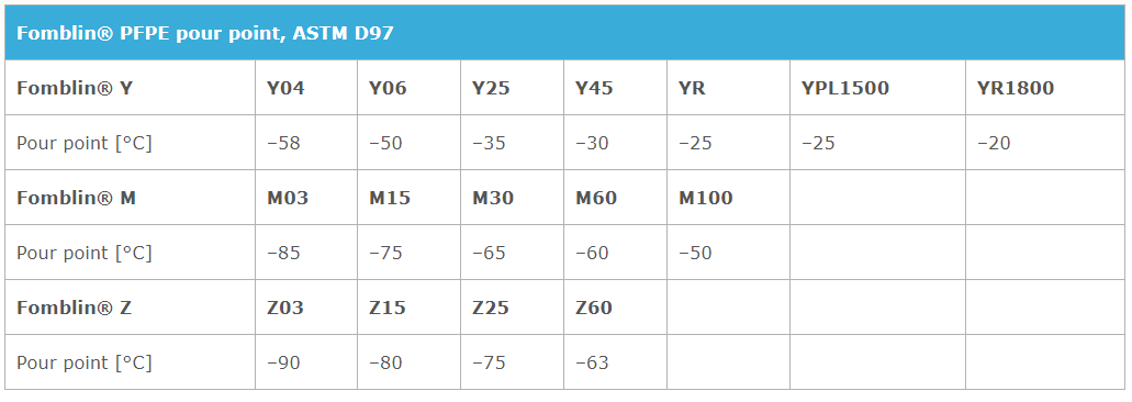 fomblin-pfpe-pour-point