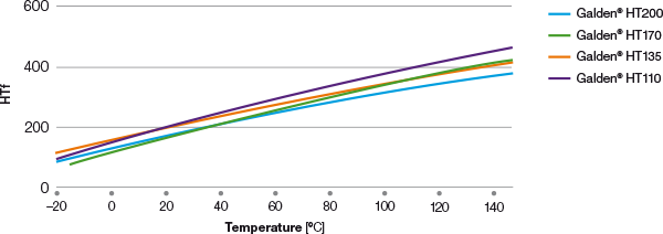 galden-pfpe-heat-transfer-factor