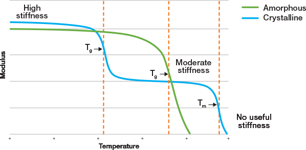 amorphous-crystalline-tg-comparison